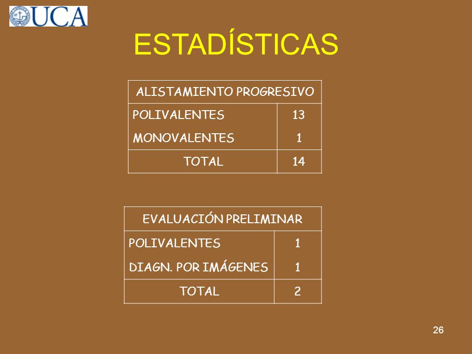 ESTADÍSTICAS ALISTAMIENTO PROGRESIVO POLIVALENTES 13 MONOVALENTES 1
