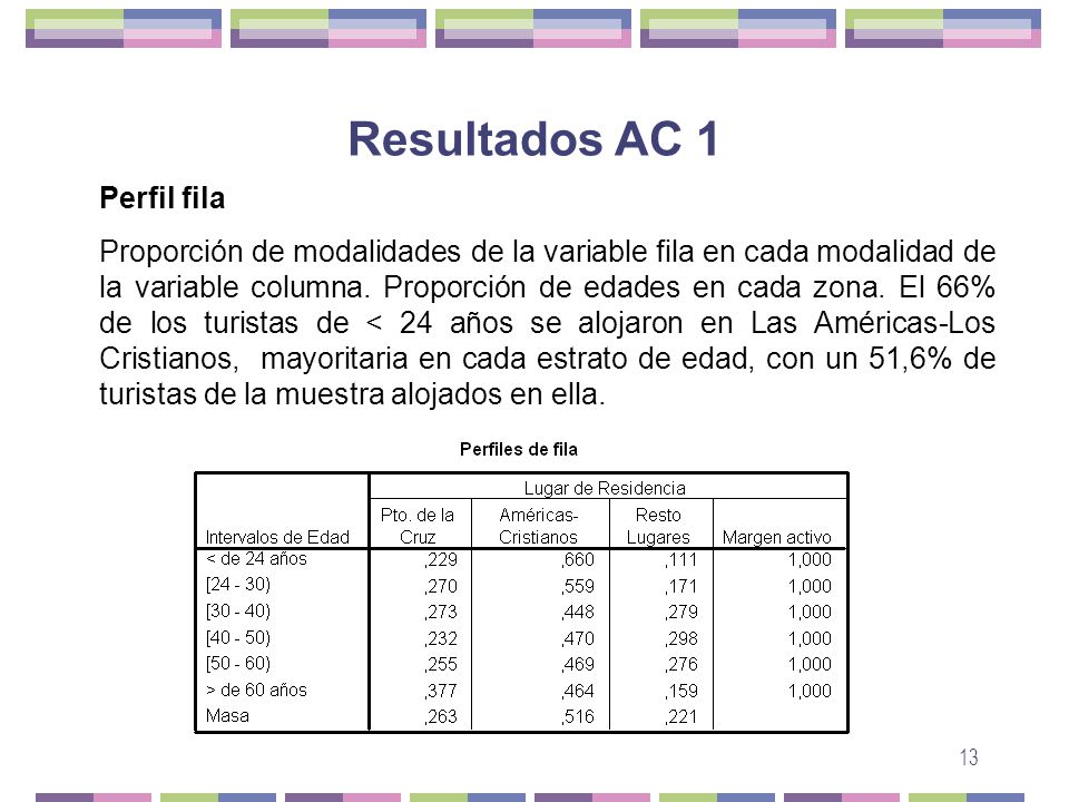 Resultados AC 1 Perfil fila