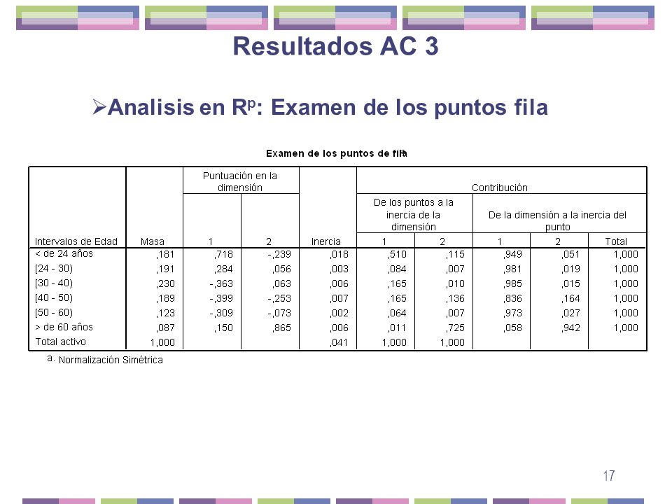 Resultados AC 3 Analisis en Rp: Examen de los puntos fila