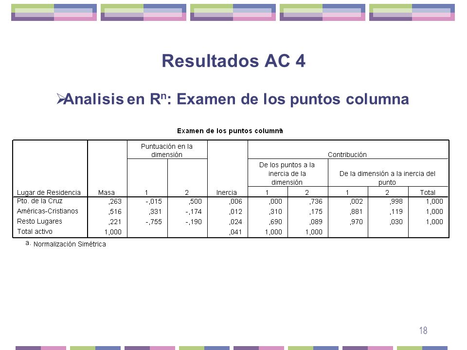 Resultados AC 4 Analisis en Rn: Examen de los puntos columna