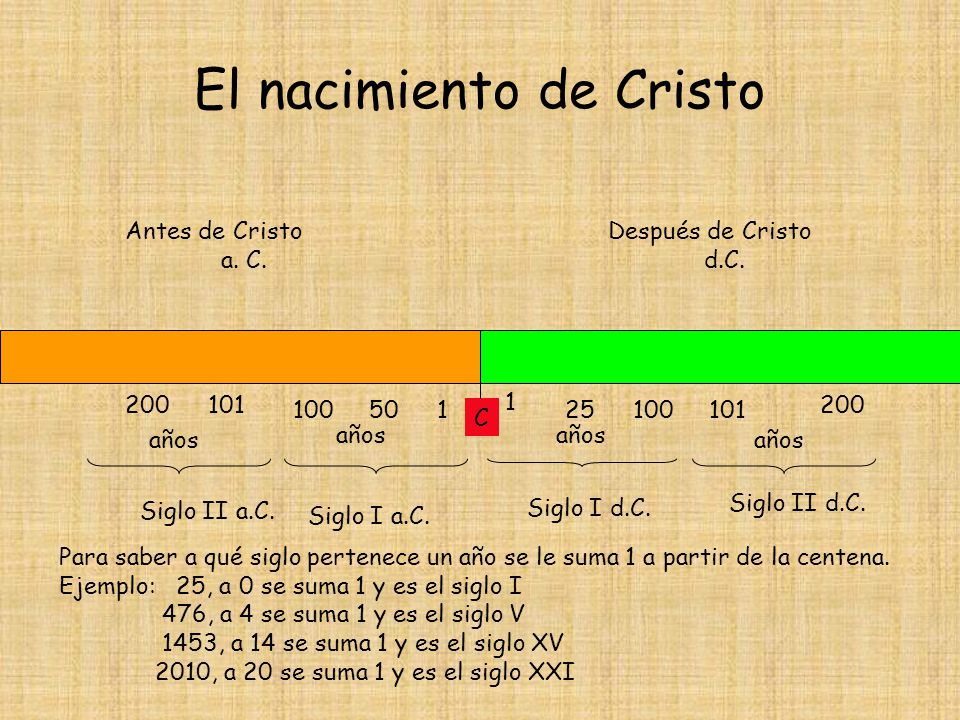 https://slideplayer.es/slide/4174451/13/images/6/El+nacimiento+de+Cristo.jpg