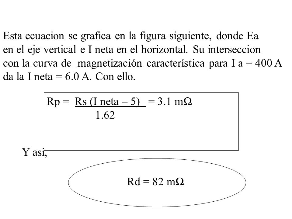 Esta ecuacion se grafica en la figura siguiente, donde Ea