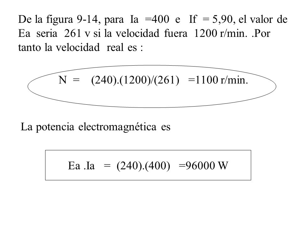 De la figura 9-14, para Ia =400 e If = 5,90, el valor de Ea seria 261 v si la velocidad fuera 1200 r/min. .Por tanto la velocidad real es :