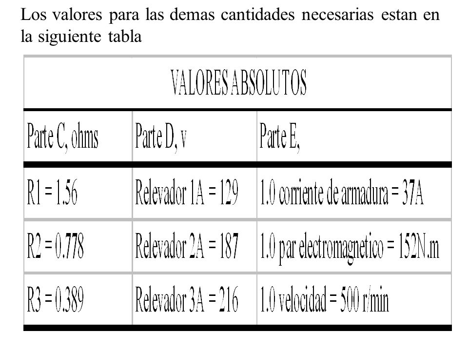 Los valores para las demas cantidades necesarias estan en la siguiente tabla
