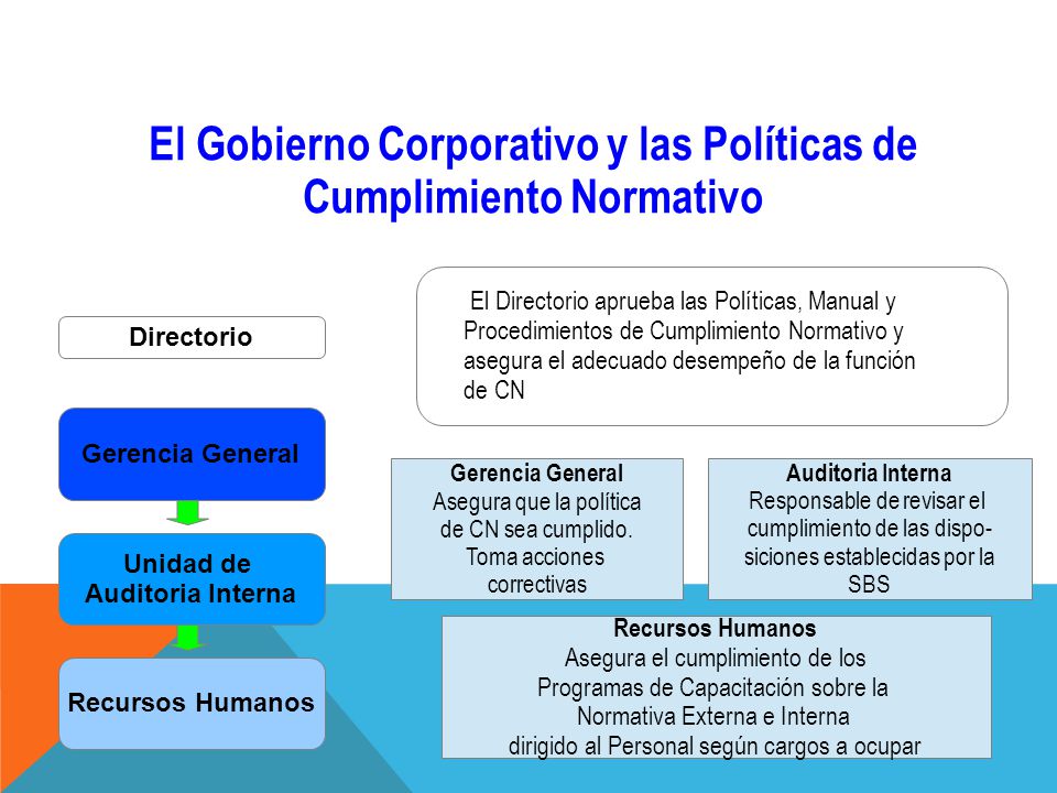 El Gobierno Corporativo y las Políticas de Cumplimiento Normativo