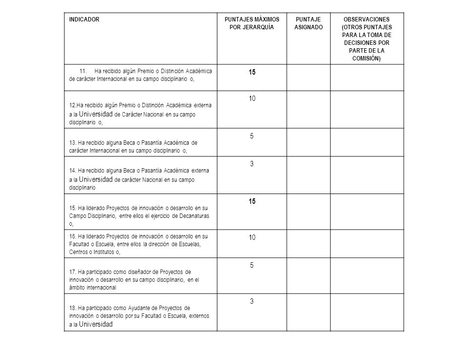 (OTROS PUNTAJES PARA LA TOMA DE DECISIONES POR PARTE DE LA COMISIÓN)