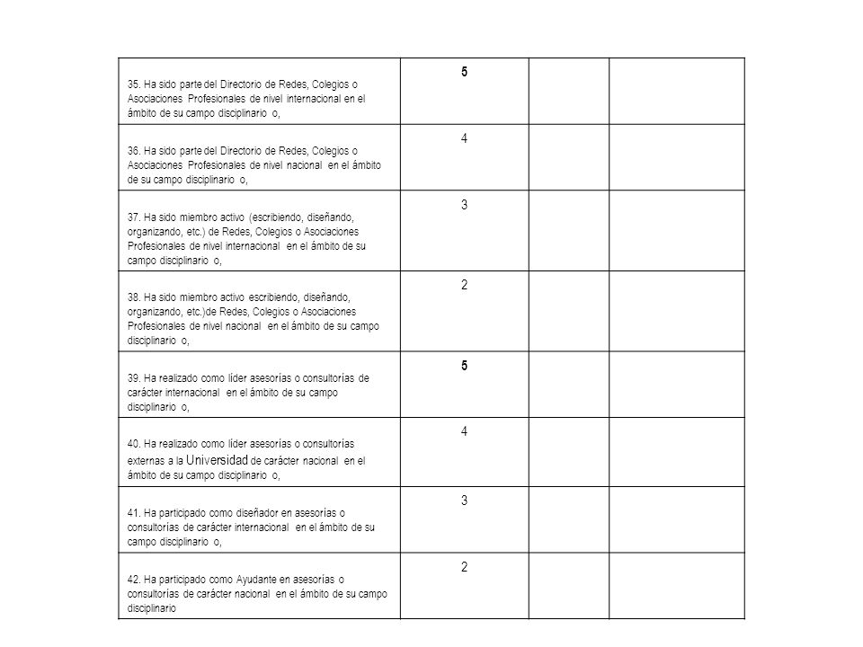 35. Ha sido parte del Directorio de Redes, Colegios o Asociaciones Profesionales de nivel internacional en el ámbito de su campo disciplinario o,