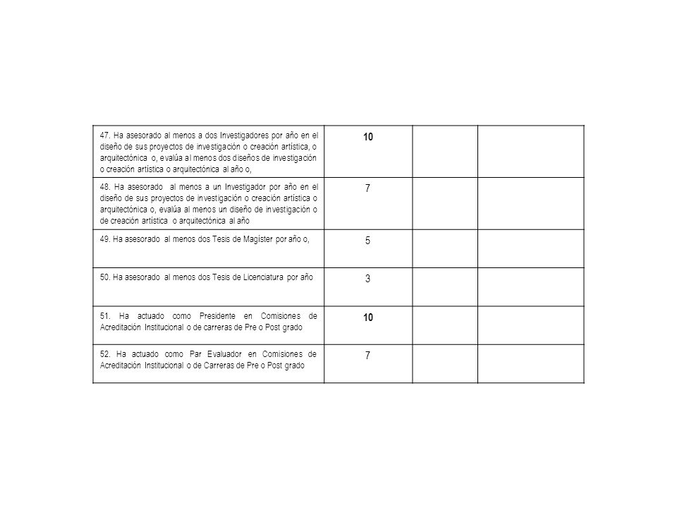 47. Ha asesorado al menos a dos Investigadores por año en el diseño de sus proyectos de investigación o creación artística, o arquitectónica o, evalúa al menos dos diseños de investigación o creación artística o arquitectónica al año o,