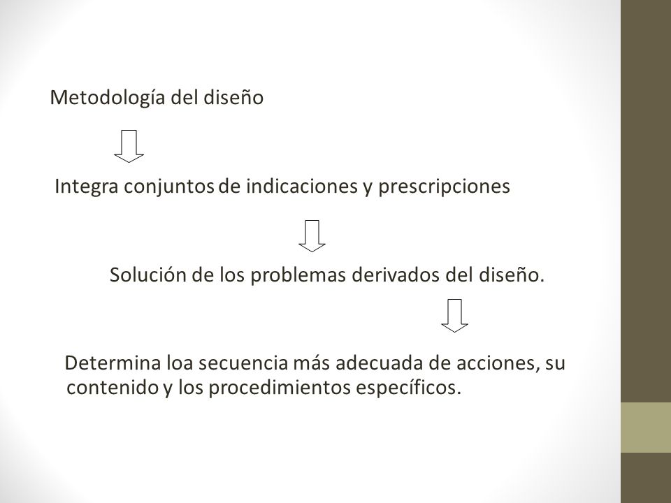 Metodología del diseño Integra conjuntos de indicaciones y prescripciones Solución de los problemas derivados del diseño.