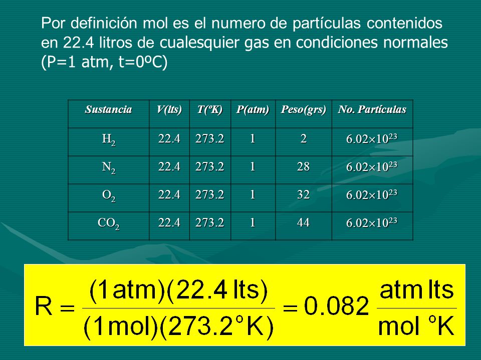 Por definición mol es el numero de partículas contenidos en 22