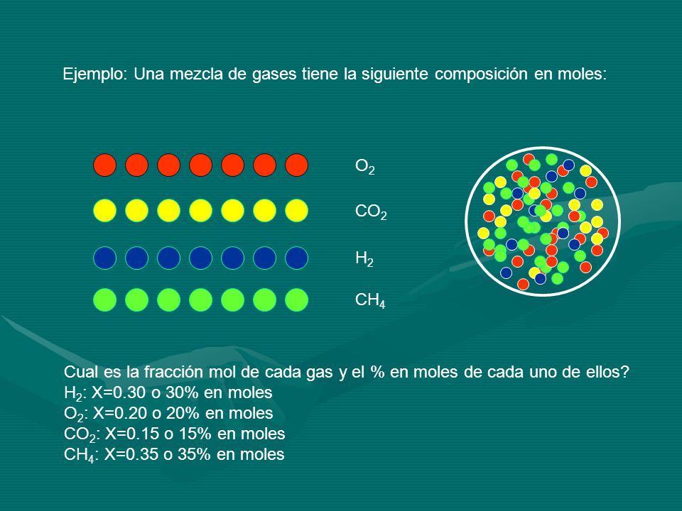 Ejemplo: Una mezcla de gases tiene la siguiente composición en moles: