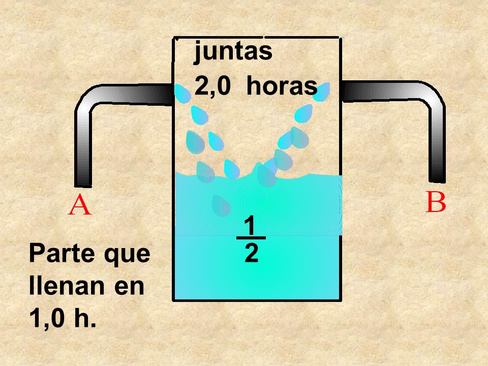 juntas 2,0 horas 1 2 Parte que llenan en 1,0 h.