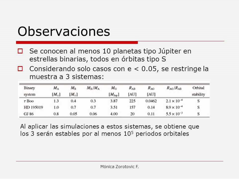 Observaciones Se conocen al menos 10 planetas tipo Júpiter en estrellas binarias, todos en órbitas tipo S.