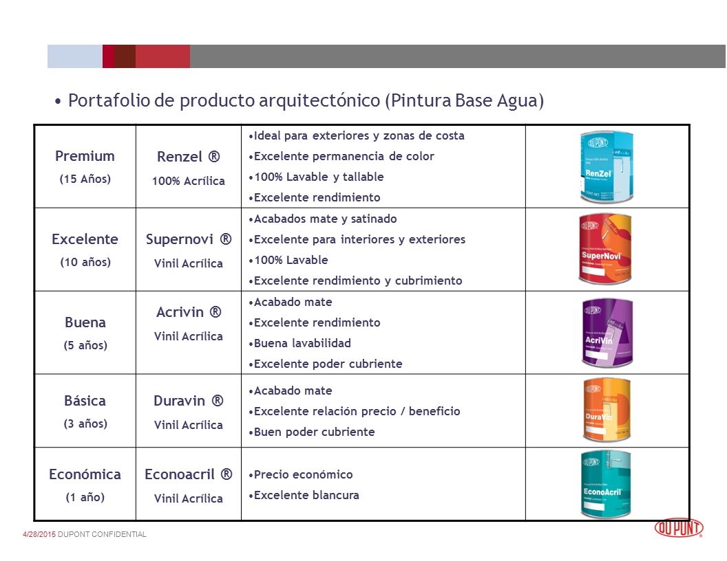 Portafolio de producto arquitectónico (Pintura Base Agua)