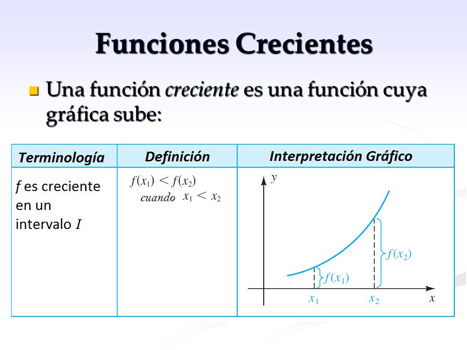 Funciones Crecientes Una función creciente es una función cuya gráfica sube: