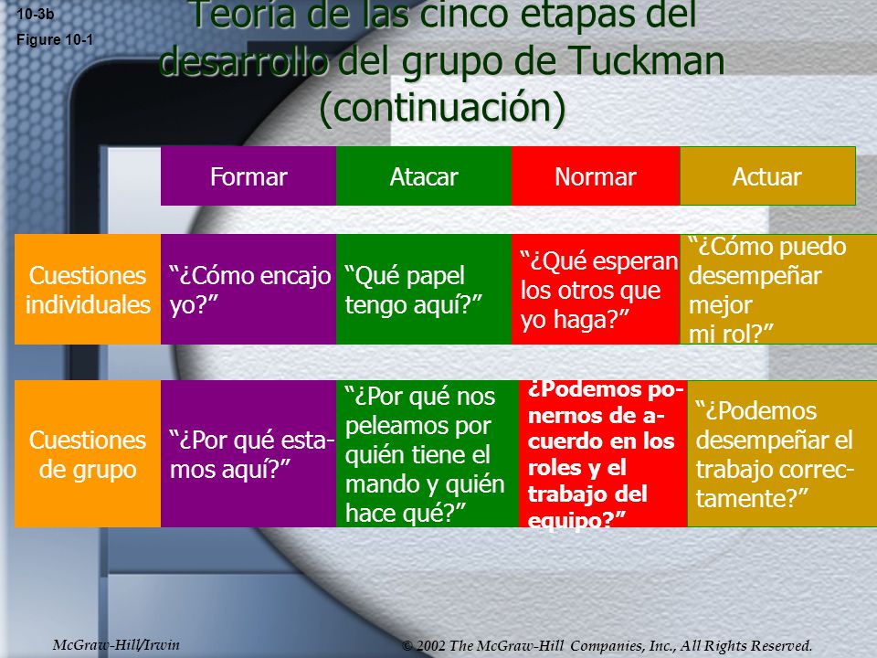 10-3b Figure Teoría de las cinco etapas del desarrollo del grupo de Tuckman (continuación) Formar.