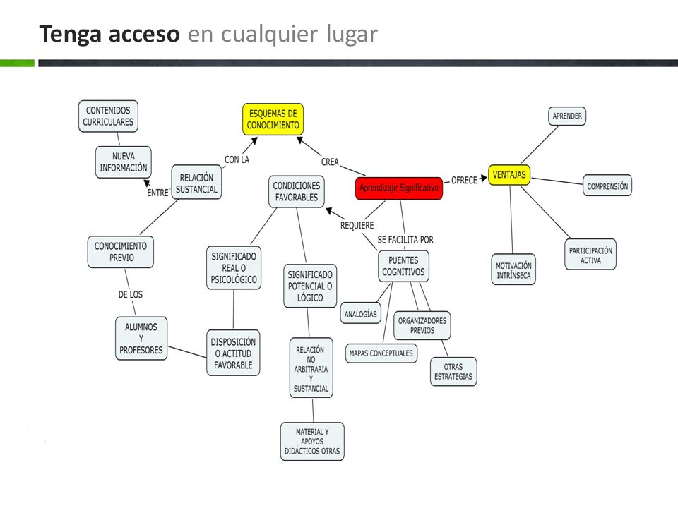 Tenga acceso en cualquier lugar
