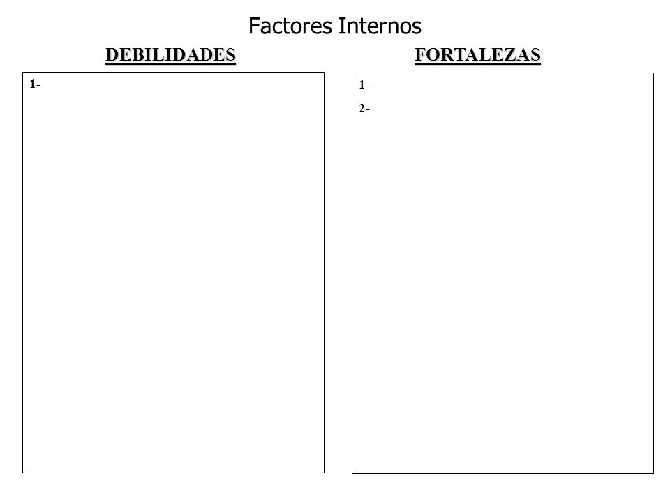 Factores Internos DEBILIDADES FORTALEZAS