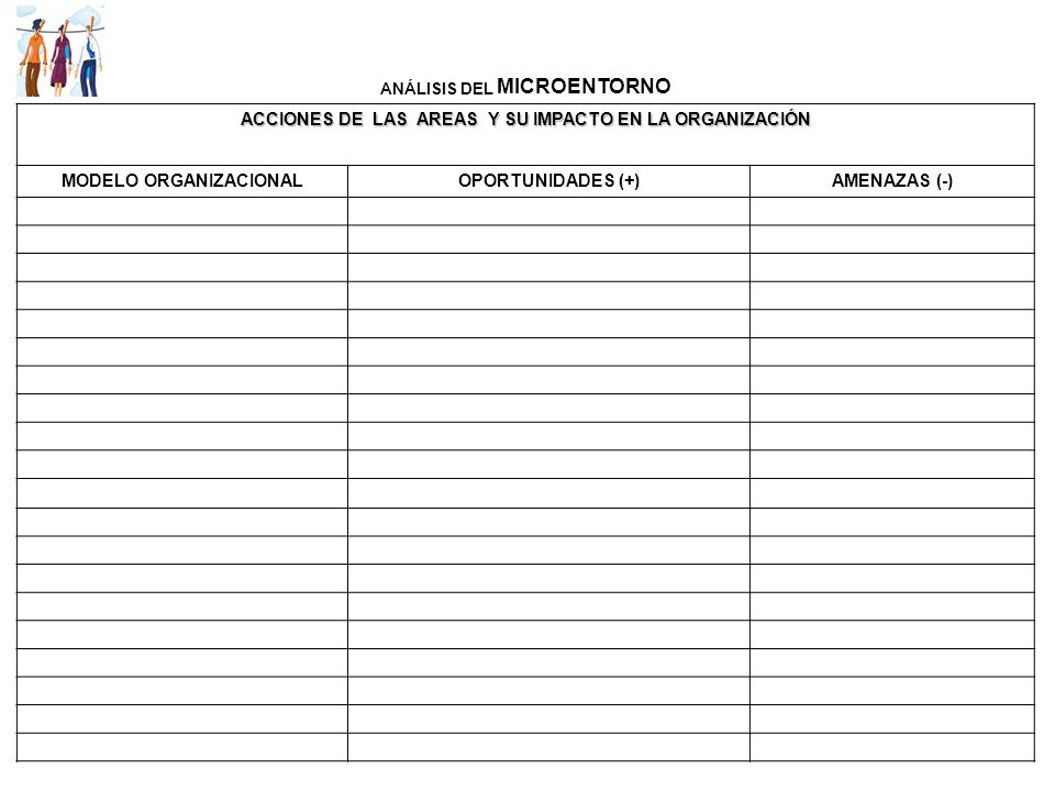 ACCIONES DE LAS AREAS Y SU IMPACTO EN LA ORGANIZACIÓN