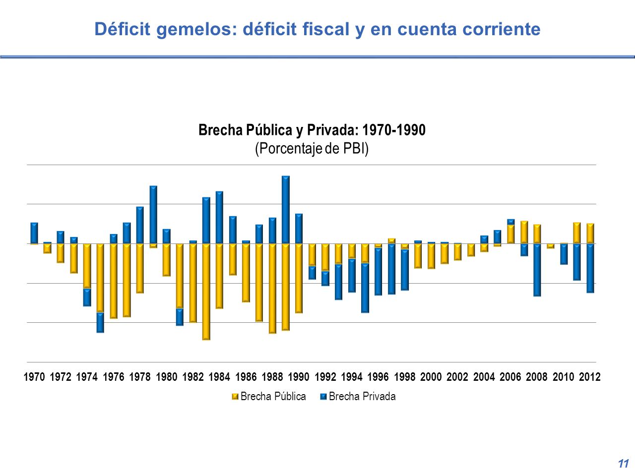 Déficit gemelos: déficit fiscal y en cuenta corriente