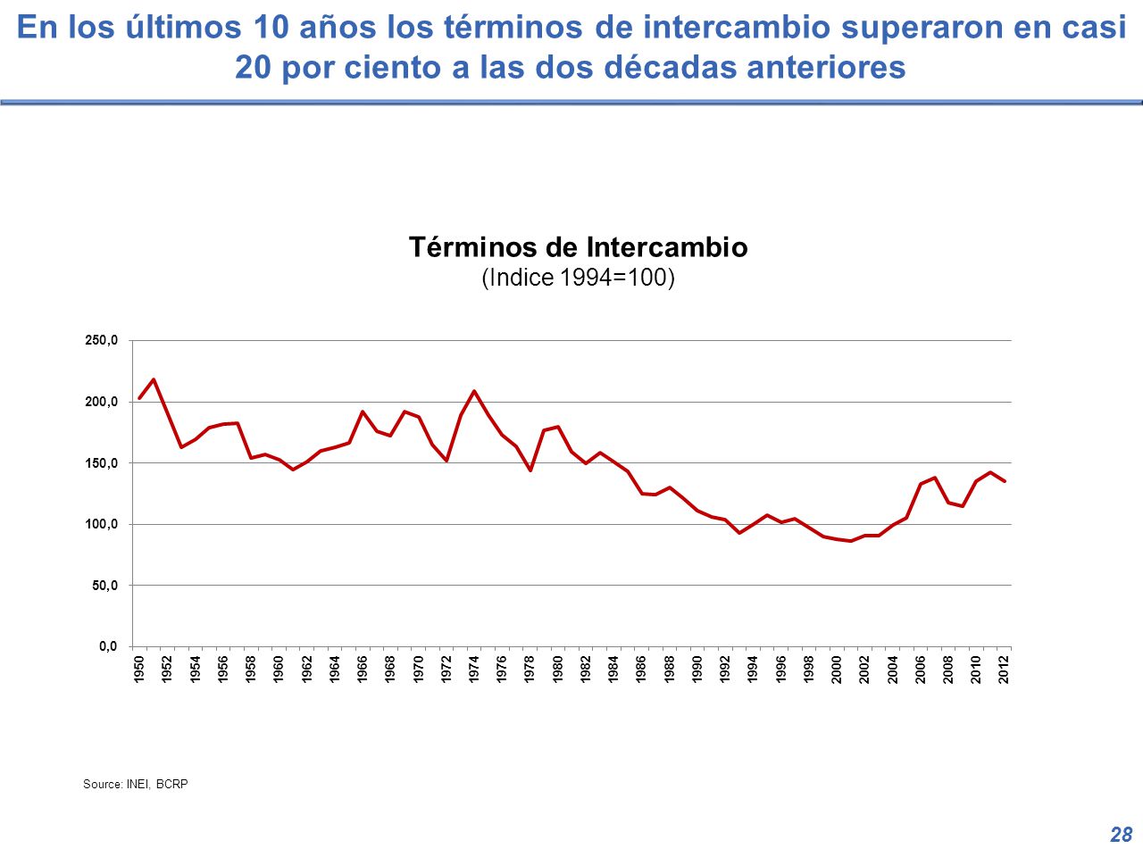 En los últimos 10 años los términos de intercambio superaron en casi 20 por ciento a las dos décadas anteriores