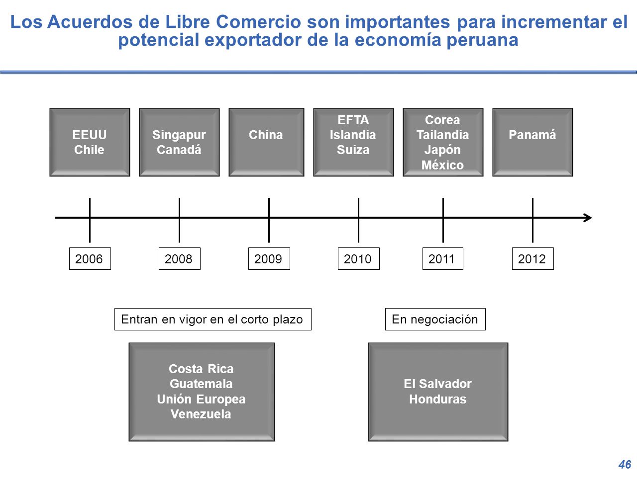 Los Acuerdos de Libre Comercio son importantes para incrementar el potencial exportador de la economía peruana