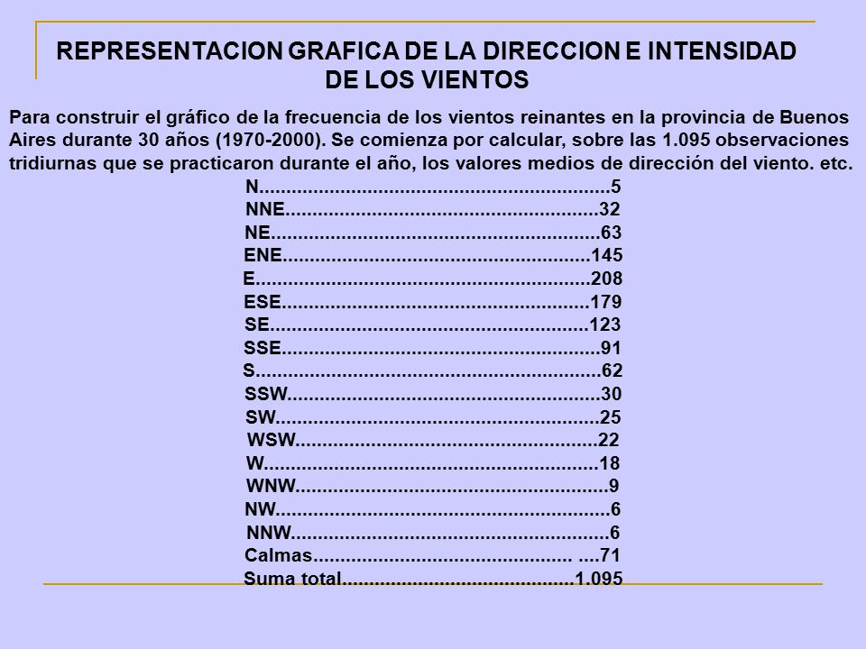REPRESENTACION GRAFICA DE LA DIRECCION E INTENSIDAD DE LOS VIENTOS