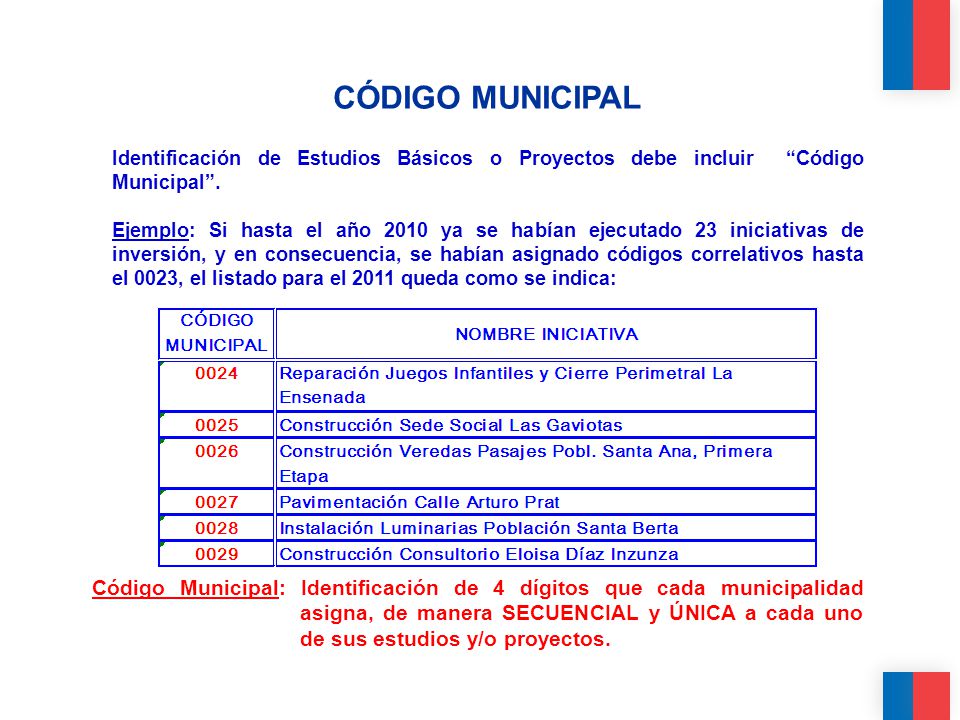 CÓDIGO MUNICIPAL Identificación de Estudios Básicos o Proyectos debe incluir Código Municipal .