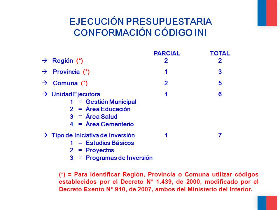 (*) = Para identificar Región, Provincia o Comuna utilizar códigos establecidos por el Decreto N° 1.439, de 2000, modificado por el Decreto Exento N° 910, de 2007, ambos del Ministerio del Interior.