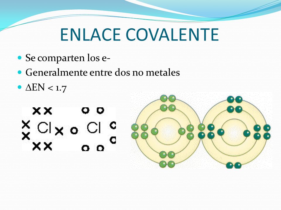 ENLACE COVALENTE Se comparten los e- Generalmente entre dos no metales