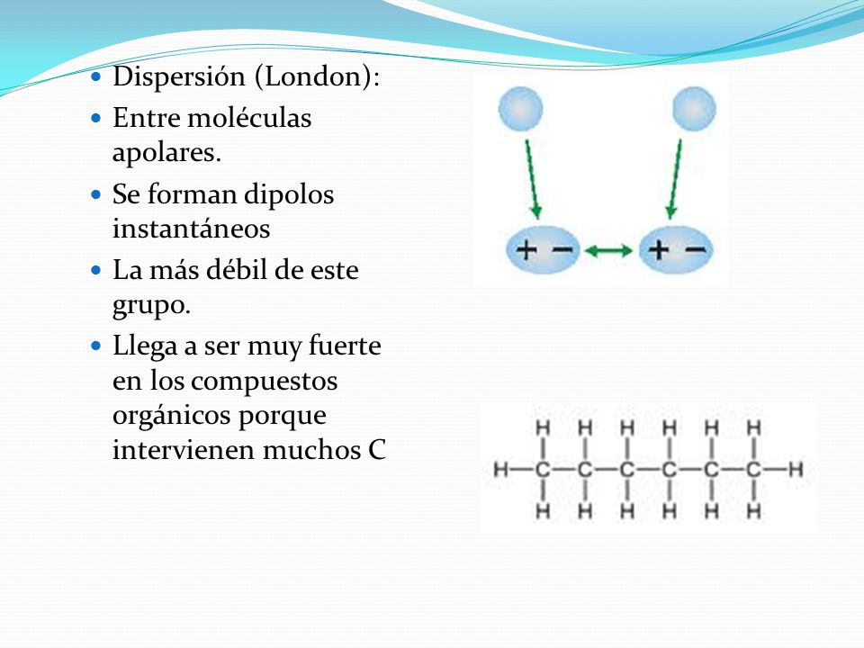 Dispersión (London): Entre moléculas apolares. Se forman dipolos instantáneos. La más débil de este grupo.