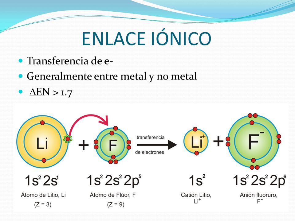 ENLACE IÓNICO Transferencia de e- Generalmente entre metal y no metal