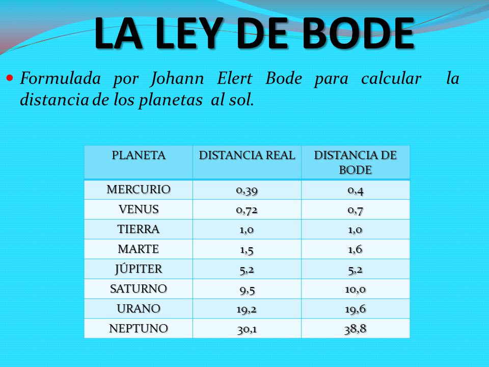 LA LEY DE BODE Formulada por Johann Elert Bode para calcular la distancia de los planetas al sol.