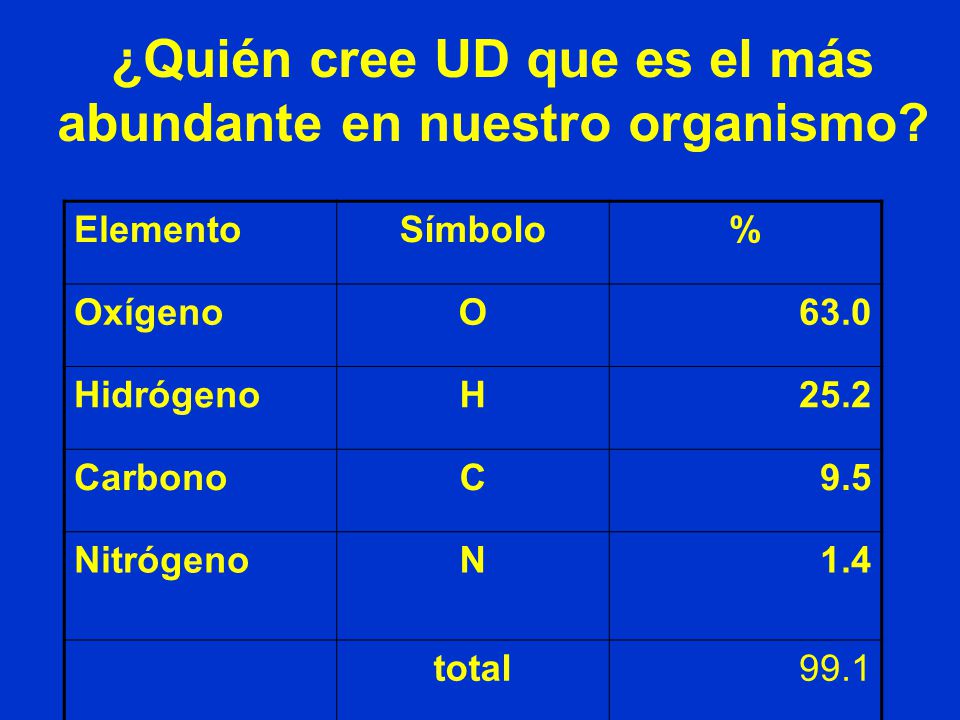 ¿Quién cree UD que es el más abundante en nuestro organismo
