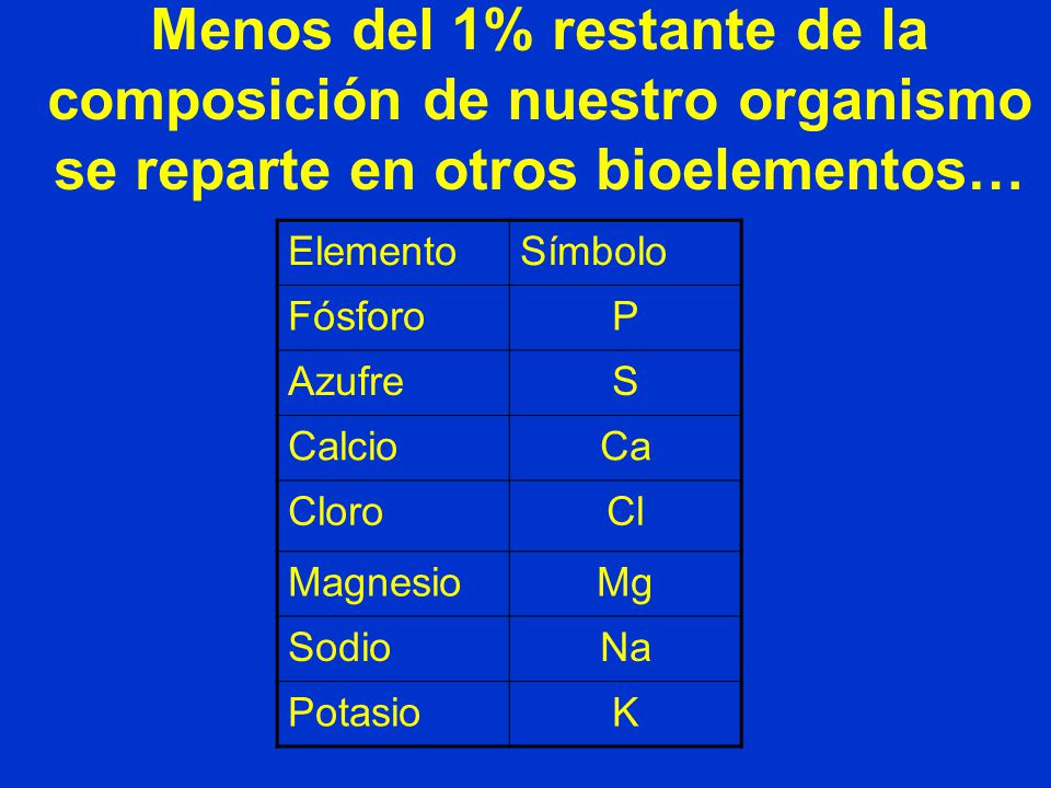Menos del 1% restante de la composición de nuestro organismo se reparte en otros bioelementos…