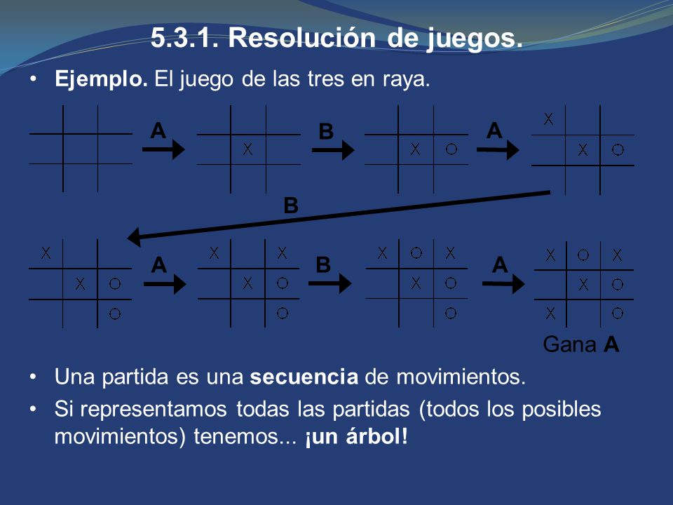 Resolución de juegos. Ejemplo. El juego de las tres en raya. A