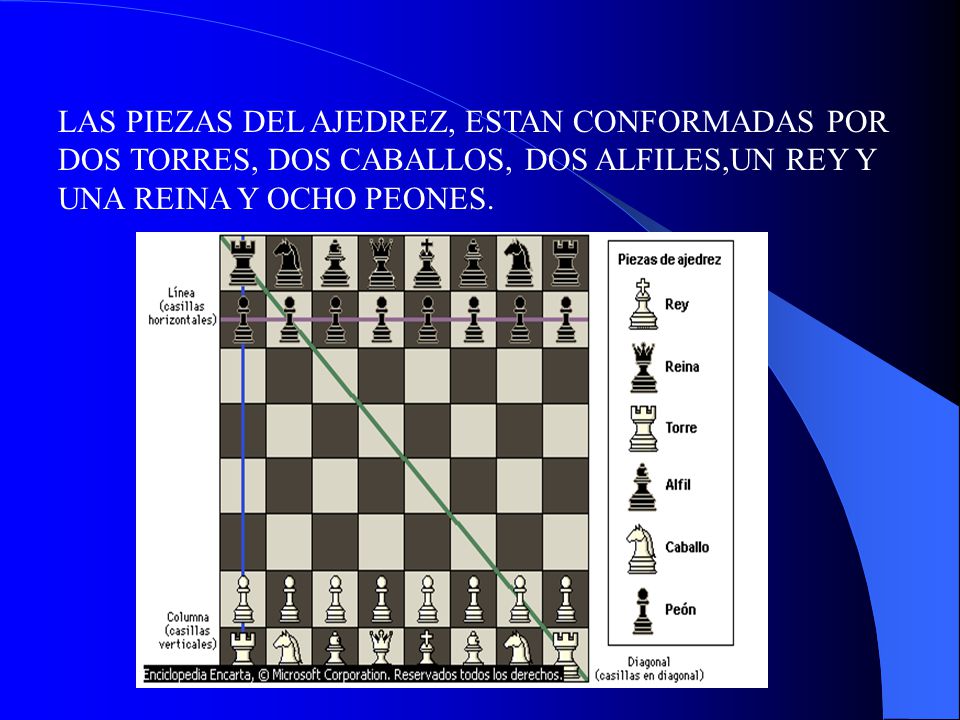 LAS PIEZAS DEL AJEDREZ, ESTAN CONFORMADAS POR DOS TORRES, DOS CABALLOS, DOS ALFILES,UN REY Y UNA REINA Y OCHO PEONES.