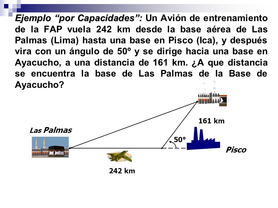 Ejemplo por Capacidades : Un Avión de entrenamiento de la FAP vuela 242 km desde la base aérea de Las Palmas (Lima) hasta una base en Pisco (Ica), y después vira con un ángulo de 50º y se dirige hacia una base en Ayacucho, a una distancia de 161 km. ¿A que distancia se encuentra la base de Las Palmas de la Base de Ayacucho