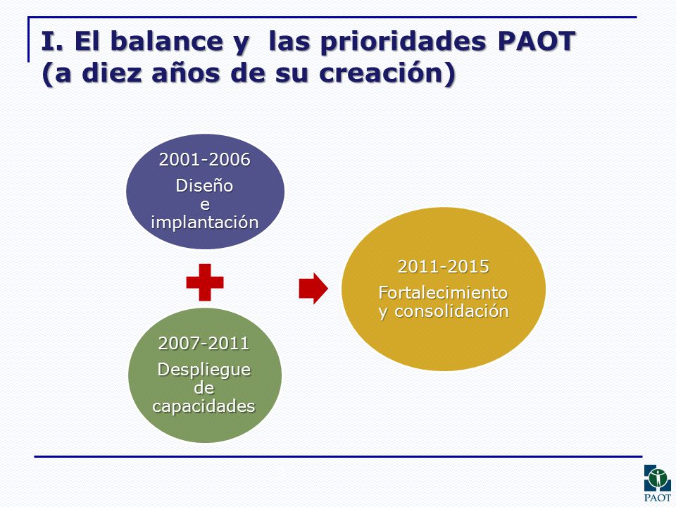 I. El balance y las prioridades PAOT (a diez años de su creación)