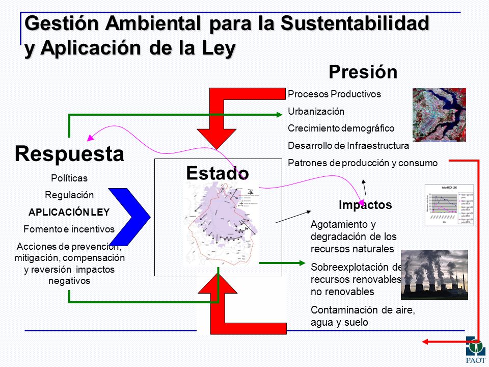 Gestión Ambiental para la Sustentabilidad y Aplicación de la Ley