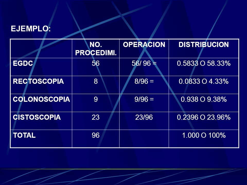 EJEMPLO: NO. PROCEDIMI. OPERACION DISTRIBUCION EGDC 56 56/ 96 =
