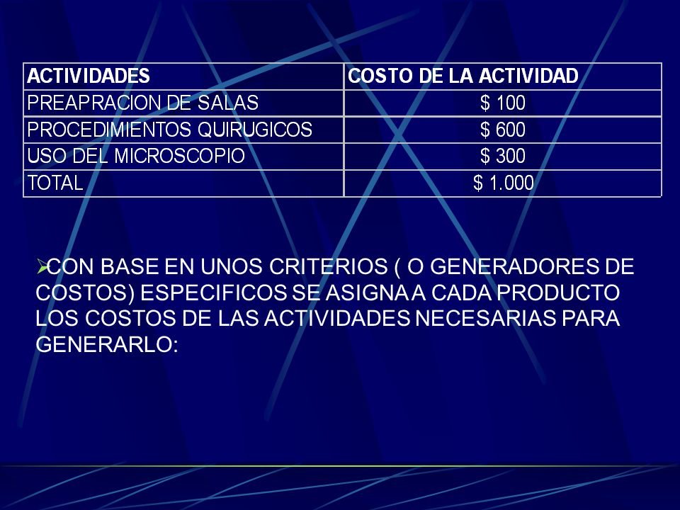 CON BASE EN UNOS CRITERIOS ( O GENERADORES DE COSTOS) ESPECIFICOS SE ASIGNA A CADA PRODUCTO LOS COSTOS DE LAS ACTIVIDADES NECESARIAS PARA GENERARLO: