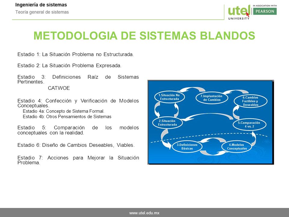 METODOLOGIA DE SISTEMAS BLANDOS