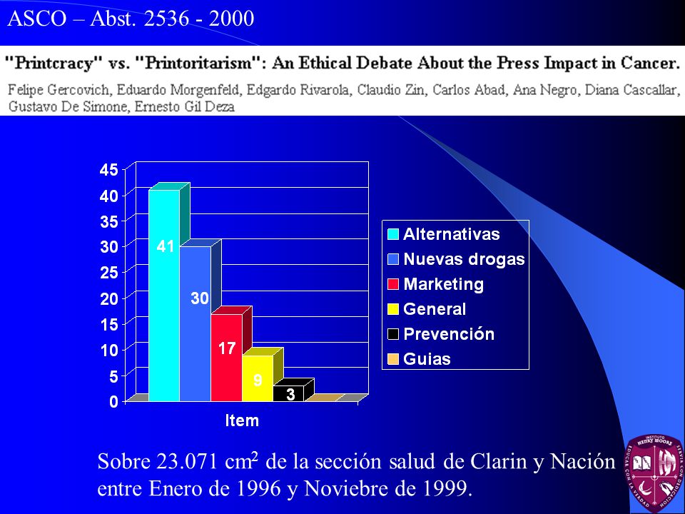 ASCO – Abst Sobre cm2 de la sección salud de Clarin y Nación.