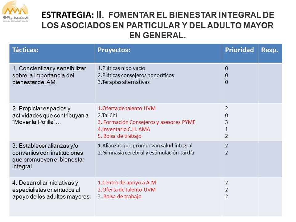 ESTRATEGIA: II. FOMENTAR EL BIENESTAR INTEGRAL DE LOS ASOCIADOS EN PARTICULAR Y DEL ADULTO MAYOR EN GENERAL.