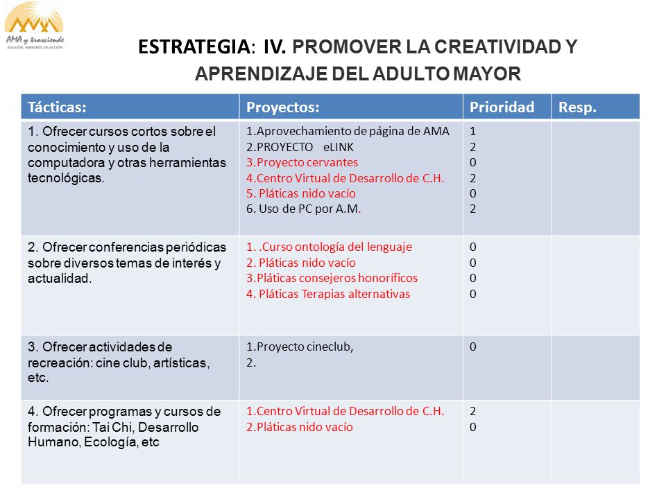 ESTRATEGIA: IV. PROMOVER LA CREATIVIDAD Y APRENDIZAJE DEL ADULTO MAYOR