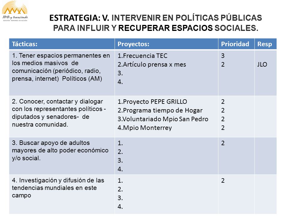 ESTRATEGIA: V. INTERVENIR EN POLÍTICAS PÚBLICAS PARA INFLUIR Y RECUPERAR ESPACIOS SOCIALES.