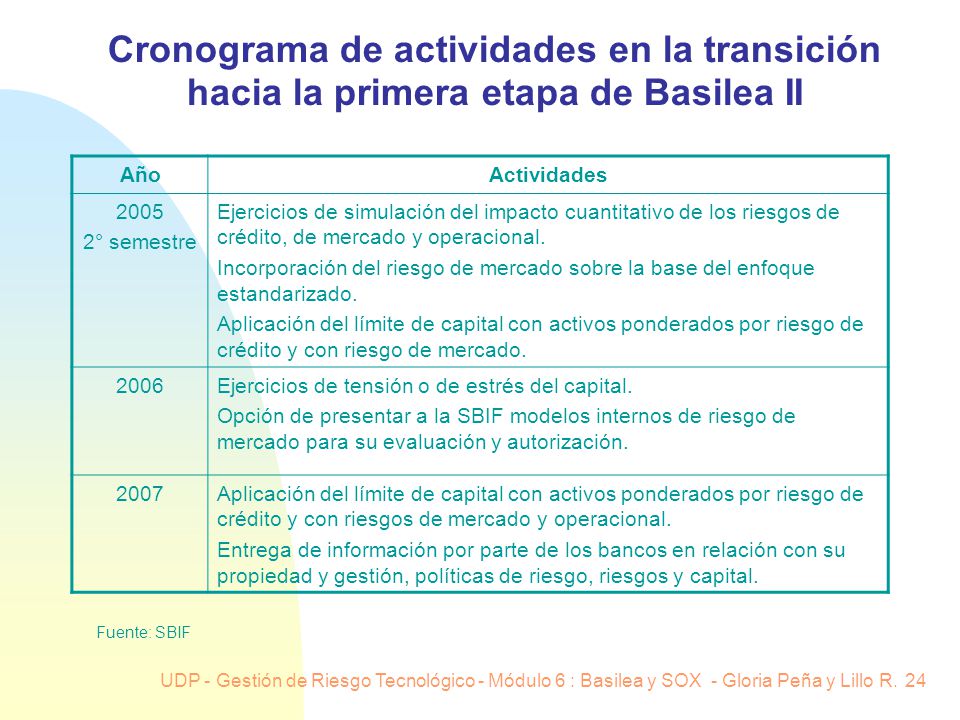 Cronograma de actividades en la transición hacia la primera etapa de Basilea II
