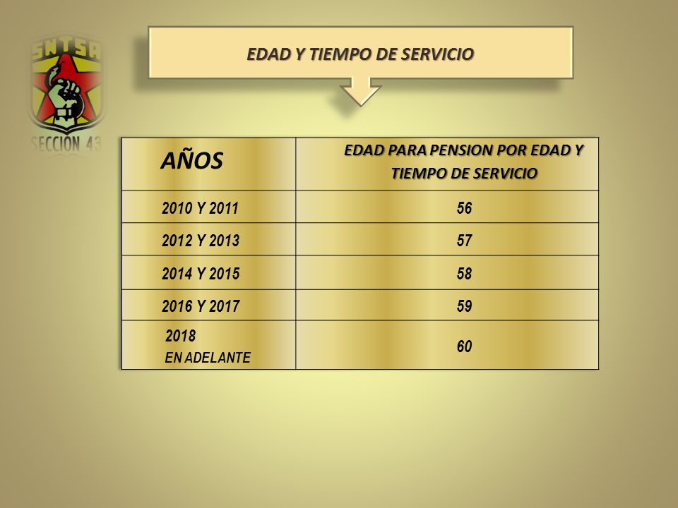 EDAD Y TIEMPO DE SERVICIO EDAD PARA PENSION POR EDAD Y