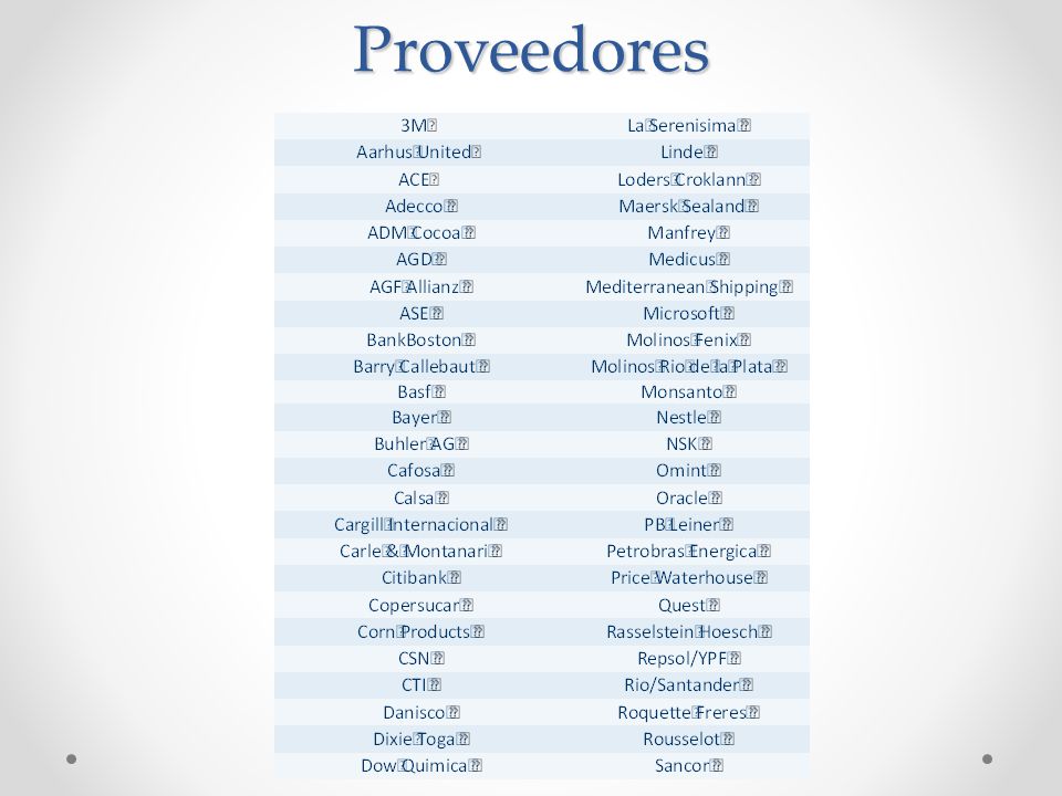 Proveedores